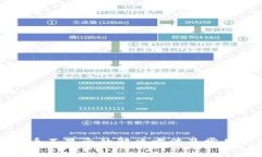 TP钱包新币不显示的解决方法及常见问