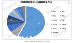 更新后的TP钱包使用指南：一步步教你