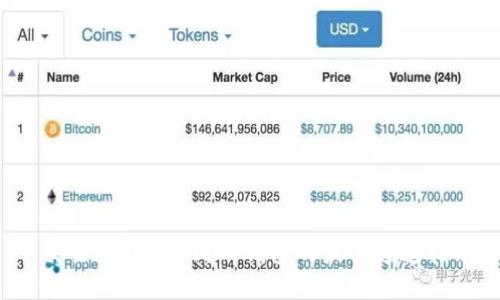 交易所转BIB到TP钱包的最佳通道指南