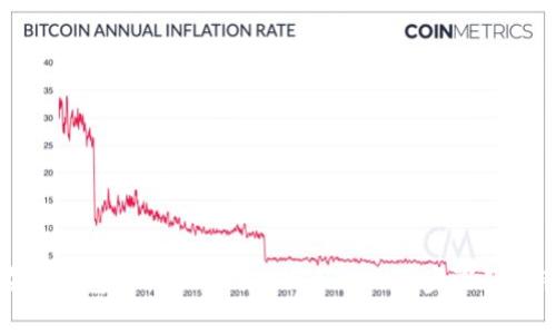 如何在TP钱包中成功转账2000 USDT:步骤及注意事项
