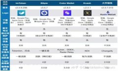 TP钱包闪兑教程：快速高效的数字资产
