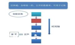   tp钱包的币在哪以及使用指南 /  gua