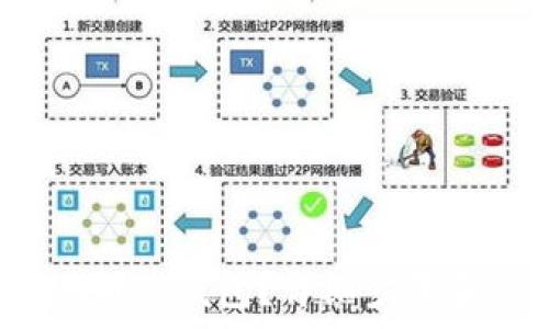 LUNA怎么提现到TP钱包?详细步骤和注意事项解析