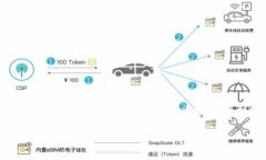 TP钱包是一款广泛使用的数字货币钱包