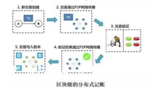 如何使用 TP 钱包查看 K 线?最推荐的软件详解