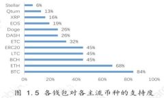 如何在TokenPocket上设置BSC链：详细指南