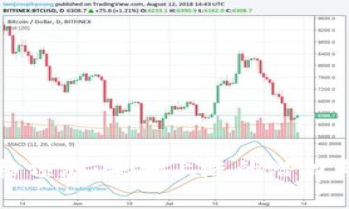 TP钱包价格预测:未来上涨的潜力与风险分析