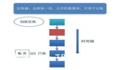 虎币怎么转入TP钱包详细指南