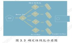 TP钱包外国能用吗？全面解析和使用指
