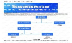 tp钱包地址忘了怎么办？详细解答与解