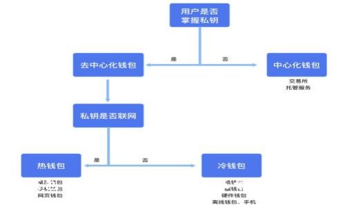 TP钱包提现到哪?全面解析及常见问题解答