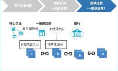 如何在TP钱包中找到OK链: 新手指南