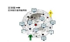 TP钱包使用指南：如何解决“该币种不
