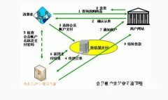 : 如何将欧意转币到TP钱包的详细指南