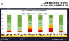 如何查找和管理TP钱包中的以太坊地址