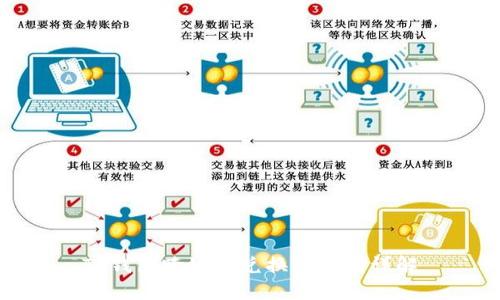 TP钱包跨链与兑换的区别详解