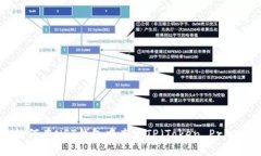 如何在NFT钱包中查看TP（Token Price）