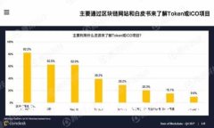 币安提现到TP钱包应该选择什么网络？