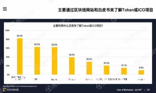 币安提现到TP钱包应该选择什么网络?