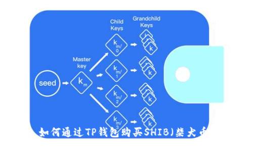 如何通过TP钱包购买SHIB(柴犬币)