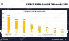 如何在TP钱包中添加以太经典（ETC）？
