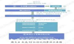TP钱包安全性分析与风险检测报告