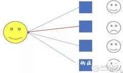 : 什么是TP和冷钱包？它们之间的区别与选择指南