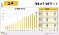 如何防范TokenPocket被盗：保障您的数字资产安全