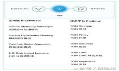 : TP钱包官网版APP正版下载：数字资产