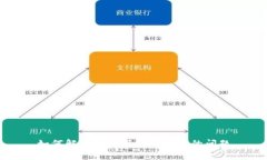 如何解决无法下载TP钱包的问题
