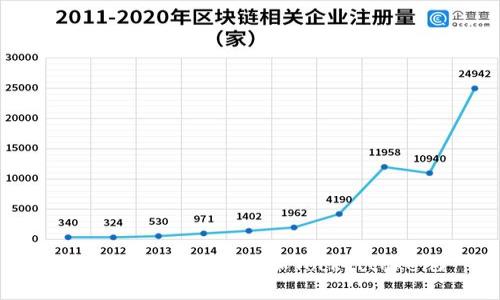如何在TP钱包中添加Tockt(token)