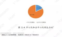 :TP钱包：安全、便捷的数字货币管理平