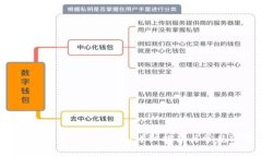  TP上怎么创建USDT钱包：详细指南与常