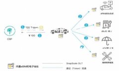 币印钱包和TP钱包的比较与分析  币印