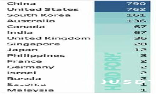 如何使用TP钱包创建泰达币(USDT)并进行安全管理