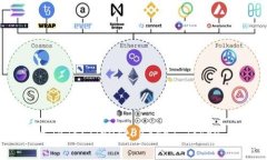  在TP钱包中如何创建TBTCS（Trust Based Token Creation