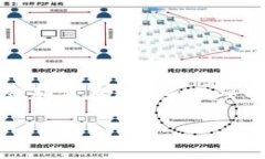 群聊区块链共识话题是一个新兴的技术和社区讨