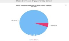 了解TP假钱包：一种新兴的假钱包现象及其影响