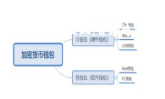 区块链边缘计算软件是一个近年来备受关注的技