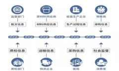 如何将欧易币提至TP钱包：详细操作指南