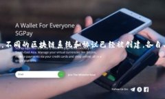区块链融合标准是一个相对较新的概念，旨在协