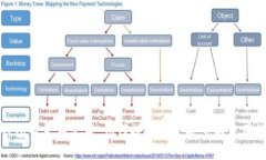 TP钱包卡金额管理：如何提高资金安全与使用效率