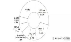 区块链文章类型全解析：从技术到应用的全面指