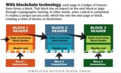 区块链是什么？这是一个在科技领域和金融市场