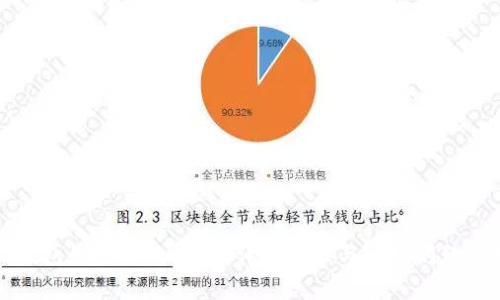 TP钱包如何添加货币?详细教程与常见问题解答
