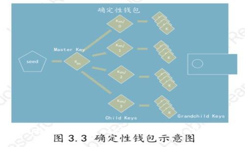 如何找回TokenPocket钱包密码:完整指南