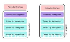tp钱包官网首页app下载：全面了解TP钱包及其下载
