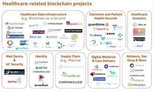 tp钱包需要投资吗安全吗

  tp钱包投资安全性分析及用户指南 / 

 guanjianci tp钱包, 投资, 安全性, 加密货币, 钱包使用 /guanjianci 

随着加密货币的快速发展，钱包的选择变得愈加重要。在众多的加密货币钱包中，TP钱包因其便捷的使用体验和良好的用户评价而受到关注。但在选择使用TP钱包之前，用户们可能会有一些疑问，比如TP钱包是否需要投资，使用TP钱包是否安全等。本文将对此进行深入分析，同时为用户提供一些常见问题的解答。

一、TP钱包的基本介绍

TP钱包，是一款支持多种区块链资产管理的钱包，用户可以通过它来存储、转账和交易加密货币。TP钱包提供了一个友好的用户界面，方便用户进行操作。它的出现，为加密货币的管理提供了更方便的解决方案，也让更多的用户进入了这个领域。

TP钱包的功能涵盖了资产管理、交易、资产安全等多个方面。用户可以通过TP钱包进行多种加密货币的交易，支持不同币种之间的兑换。同时，TP钱包还具备私钥管理功能，用户可以拥有自己的私钥，从而确保资产的安全性。

二、TP钱包是否需要投资？

首先，需要明确的是，TP钱包本身是一个资产存储与交易工具，并不直接涉及投资。用户在使用TP钱包时，投资的对象是加密货币，而非TP钱包本身。因此，使用TP钱包不需要直接的投资成本，但用户在选择加密货币进行投资时，必要的资金投入是不可避免的。

不过，用户在使用TP钱包的过程中，可能会产生一些隐性成本，比如交易手续费、转账费用等。在进行加密货币交易时，每次交易都会扣除一定的手续费，这些费用根据不同平台和网络状况会有所不同。在决定投资什么样的加密货币前，用户需要充分了解这些费用，以便合理规划投资方案。

在使用TP钱包进行投资时，建议用户谨慎选择投资的加密货币，并做好市场调研，避免盲目跟风。加密货币市场波动性较大，用户在投资前需要充分理解自己所投资的项目以及潜在的风险。

三、TP钱包的安全性分析

安全性是用户在选择加密货币钱包时最关心的问题之一。TP钱包采取了一系列的安全措施以确保用户资金的安全。首先，TP钱包提供了私钥管理功能，用户完全掌控自己的私钥，从而确保没有第三方能够随意访问用户的资产。同时，TP钱包也支持多重签名等安全机制，为用户提供了更高的安全保障。

不过，用户在使用TP钱包的过程中也应当意识到，安全性不仅仅依赖于软件本身，还受限于用户的操作习惯。用户需要妥善保管好自己的私钥及助记词，定期更改密码并保持设备的安全，以降低被攻击或被盗的风险。

总之，从各方面来看，TP钱包是一款相对安全的加密货币管理工具，但用户在使用过程中必须保持警惕，遵循安全最佳实践。

四、TP钱包是否适合新手使用？

TP钱包因其简洁的用户界面和易于上手的操作被认为是适合新手使用的加密货币钱包。新用户可以通过TP钱包轻松进行资产管理及交易，不需要过多复杂的技术支持。同时，TP钱包也提供了一些初学者指南，帮助新手用户更快地熟悉加密货币的使用及相关知识。

对于新手来说，选择一款使用方便且安全性高的钱包尤为重要。TP钱包在这方面的表现令人满意。尽管如此，新手仍应当对加密货币市场有一个基础的了解，明白一些基本概念如区块链、私钥和公钥等。同时，用户还应当注意维护自己的账户安全，避免因操作失误而造成资产损失。

五、如何安全使用TP钱包？

安全使用TP钱包需要遵循一系列的操作规范。首先，用户应当确保使用官方网站或正版应用下载TP钱包，避免在非官方渠道下载伪造软件。同时，在首次使用时，用户需要创建强密码，并妥善保存私钥和助记词，不要将这些信息泄露给他人。

其次，建议用户定期更新软件，以获得最新的安全功能和修复漏洞。此外，开启双因素身份验证可大大增强账户的安全性，建议用户在设备上安装安全软件，实时监控系统状态，防止恶意软件的侵入。

最后，用户在进行交易时，应对交易对象进行仔细核实，确保所有的交易信息无误。尤其是在进行大额交易时，更需要保持警惕，避免因信息错误导致的资金损失。

可能相关的问题

h41. TP钱包的隐私保护措施如何？/h4

TP钱包采取了一系列隐私保护措施以保障用户的信息安全。首先，TP钱包在数据传输过程中使用了128位的SSL加密技术，确保用户数据在网络中的安全。另外，TP钱包也不储存用户的交易记录和资产信息，从而最大程度的保护用户的隐私。然而，用户仍需保持警惕，不要随意泄露个人信息，如交易地址等。

h42. 与其他加密货币钱包相比，TP钱包有什么优缺点？/h4

TP钱包的优点在于操作界面友好、功能齐全，适合新手和资深用户使用。另外，TP钱包支持多种加密货币，并且提供了良好的用户支持服务。但缺点也存在，比如部分用户反馈在高峰交易时网络速度较慢。此外，TP钱包的安全性主要依赖于用户的保管习惯，如无法妥善保管私钥则可能导致资产丢失。

h43. TP钱包是否会被黑客攻击？/h4

任何在线钱包都存在被黑客攻击的风险。尽管TP钱包采取了多种安全措施，但用户的资产仍然可能因为网络攻击或个人操作失误而遭受损失。为最大限度保障资金安全，用户应当定期检查账户安全状态，及时更新密码和安全设置。同时，建议用户在重要操作时使用冷钱包存储大量资产，以减少在线钱包的使用频率。

h44. TP钱包支持哪些加密货币？/h4

TP钱包支持多种主流的加密货币，如比特币、以太坊、瑞波币等。此外，TP钱包不断更新以支持新增的数字资产，用户在选择进行资产管理时应及时关注金融市场动态，以便合理配置自己的投资组合。不过，用户在使用TP钱包时应当关注具体支持价格，避免因币种不被支持而导致资产损失。

h45. 如何选择合适的加密货币进行投资？/h4

选择合适的加密货币进行投资应建立在充分了解市场行情和币种基本面的基础上。首先，用户需要关注所选币种的科技背景、团队实力和市场需求；其次，可参考一些专业的行情分析工具，及时获取市场资讯。此外，考虑资金分散投资原则，合理配置投资组合也是有效降低风险的方法之一。建议新手用户咨询专业投资顾问或加入相关社区，以获取更深入的信息。

总之，TP钱包是一个便捷和相对安全的选择，用户在投资和使用过程中，需要保持警惕，做好相关的安全措施及市场调研，以实现安全和效益的双重保障。