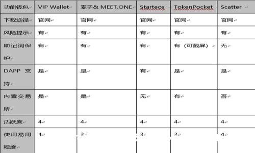 如何在TP钱包查看新币的K线图?