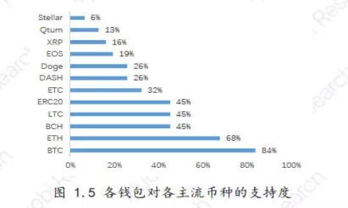 如何使用TP波卡钱包:全面指南与常见问题解答